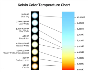 Color Temperature Chart